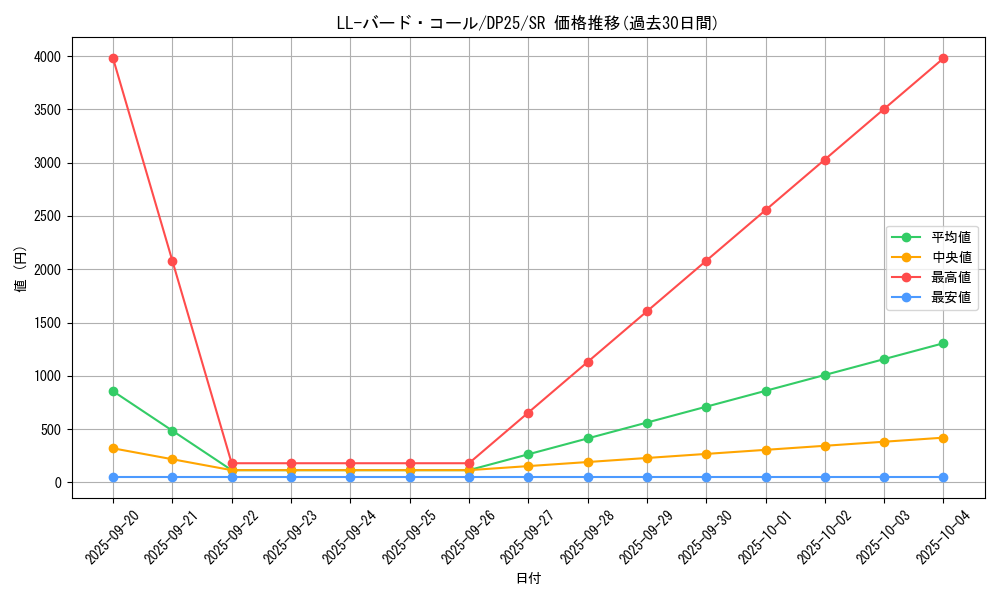 card_2515_series_5573_rarity_3_graph