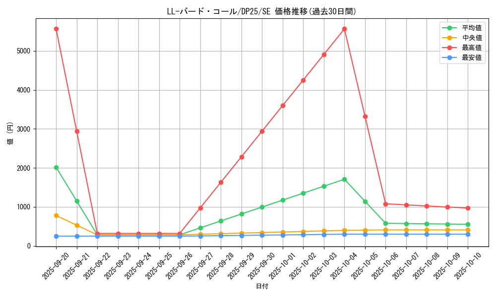 card_2515_series_5573_rarity_5_graph