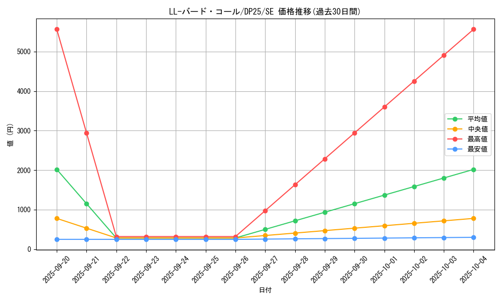 card_2515_series_5573_rarity_5_graph