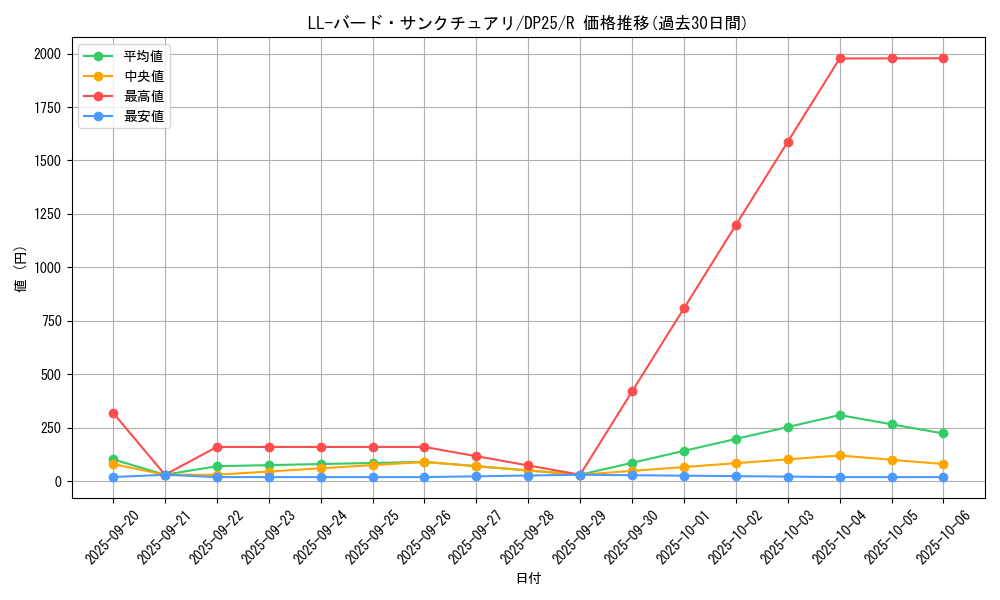 card_2516_series_5573_rarity_62_graph