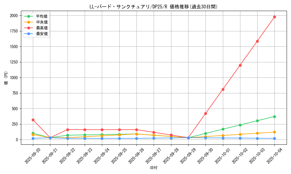 card_2516_series_5573_rarity_62_graph