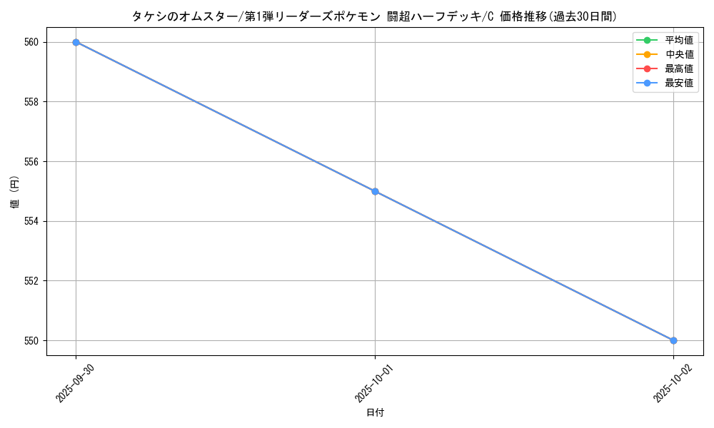 card_25177_series_60992_rarity_65214_graph