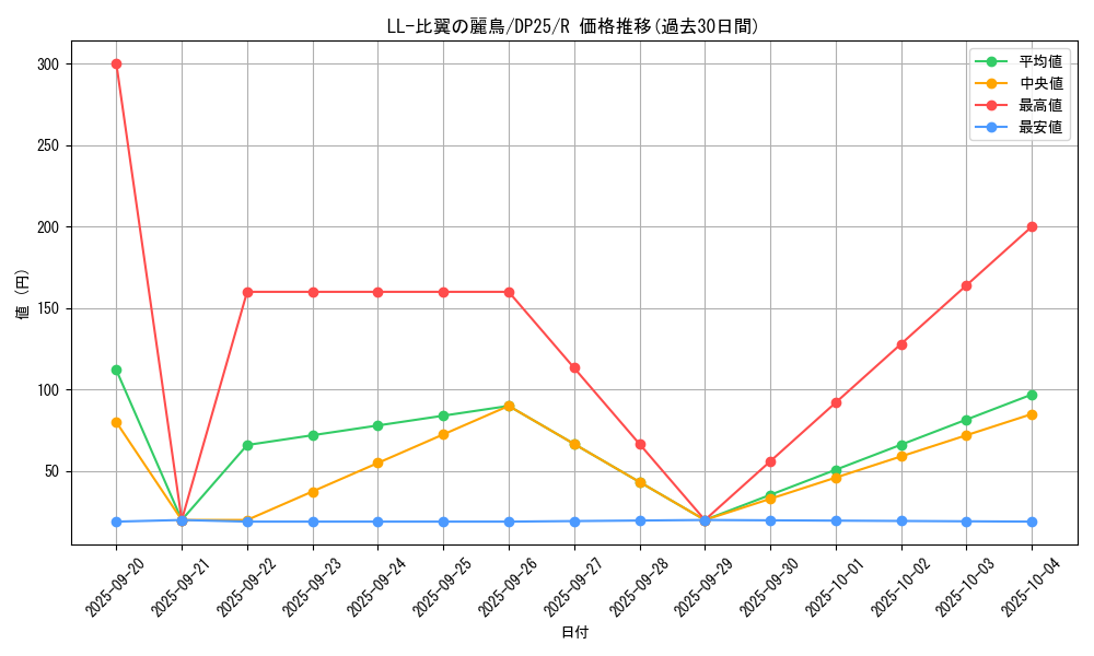 card_2517_series_5573_rarity_62_graph