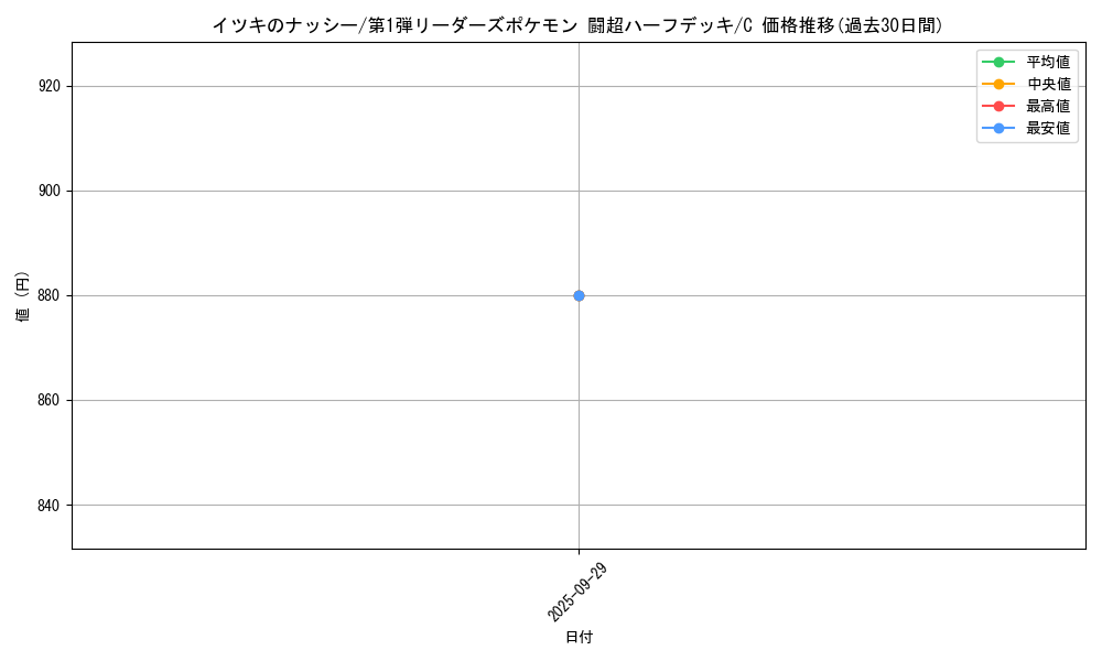 card_25180_series_60992_rarity_65214_graph