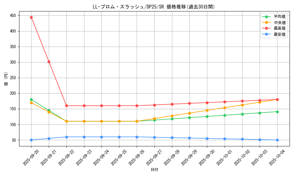 card_2518_series_5573_rarity_3_graph