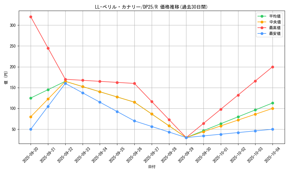card_2519_series_5573_rarity_62_graph