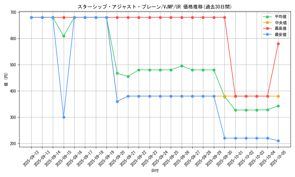 card_251_series_397_rarity_7_graph