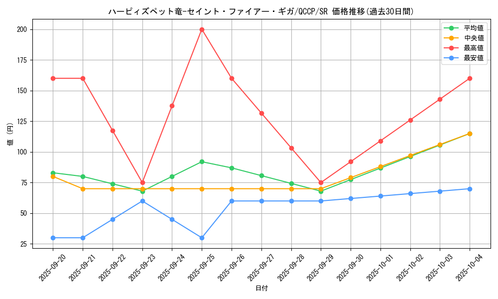card_2520_series_2528_rarity_3_graph