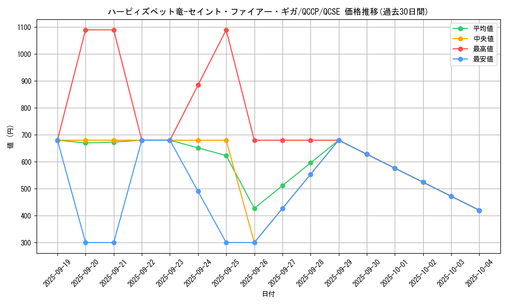 card_2520_series_2528_rarity_408_graph