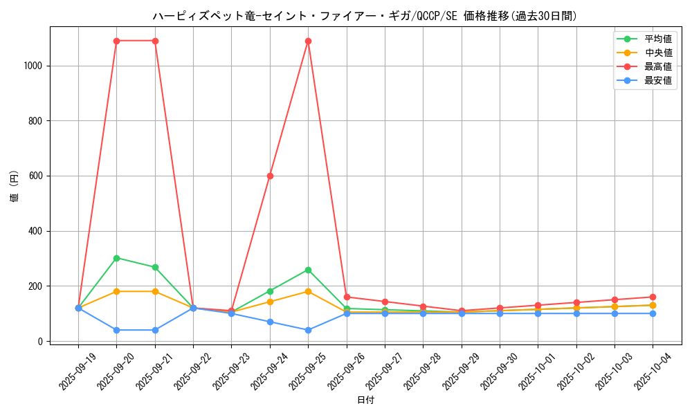 card_2520_series_2528_rarity_5_graph