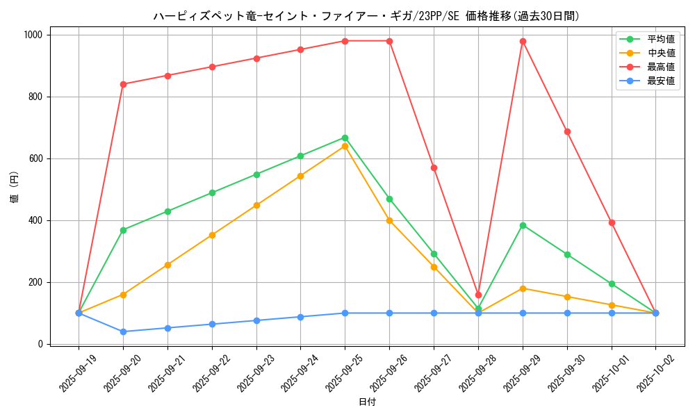 card_2520_series_3109_rarity_5_graph