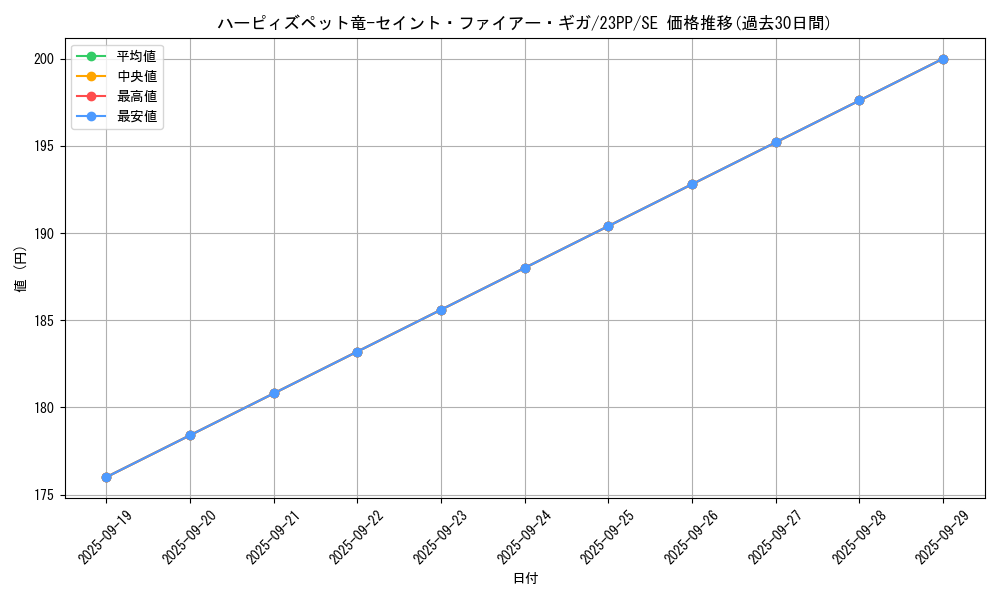 card_2520_series_3109_rarity_604_graph