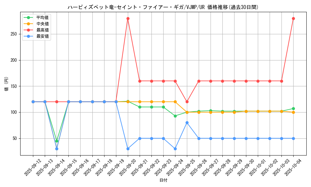 card_2520_series_5622_rarity_7_graph