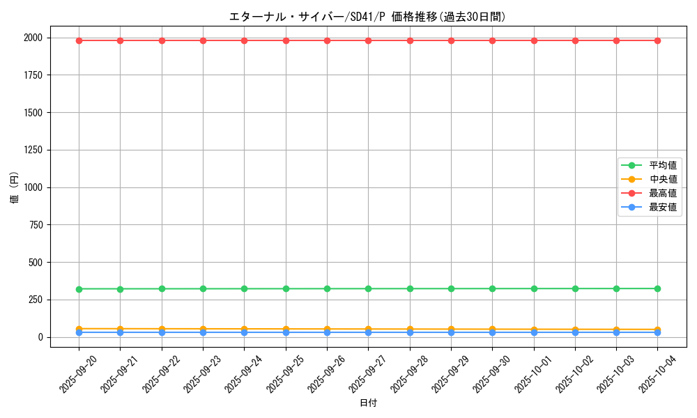 card_2522_series_5623_rarity_2_graph