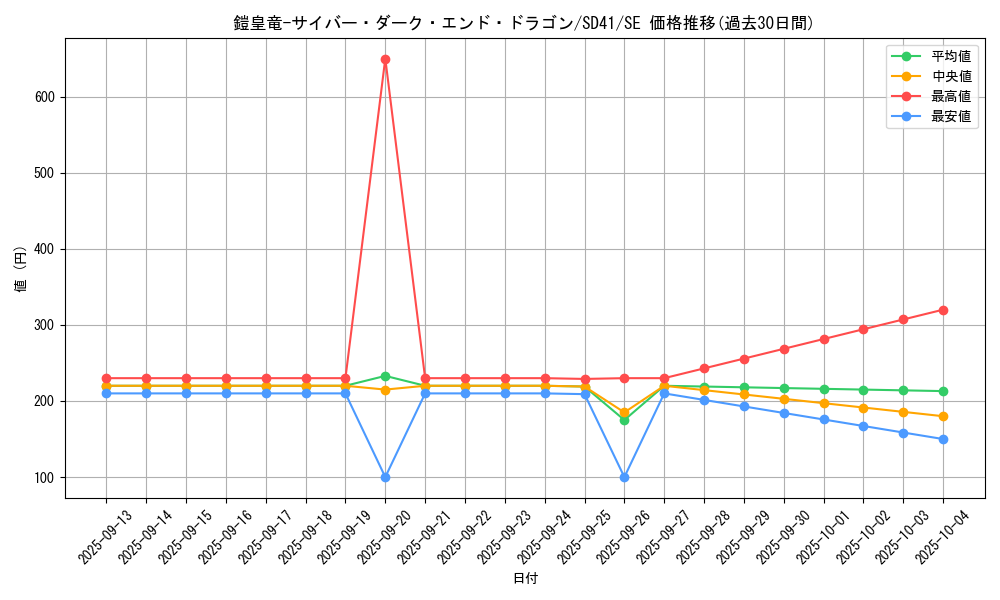 card_2523_series_5625_rarity_5_graph