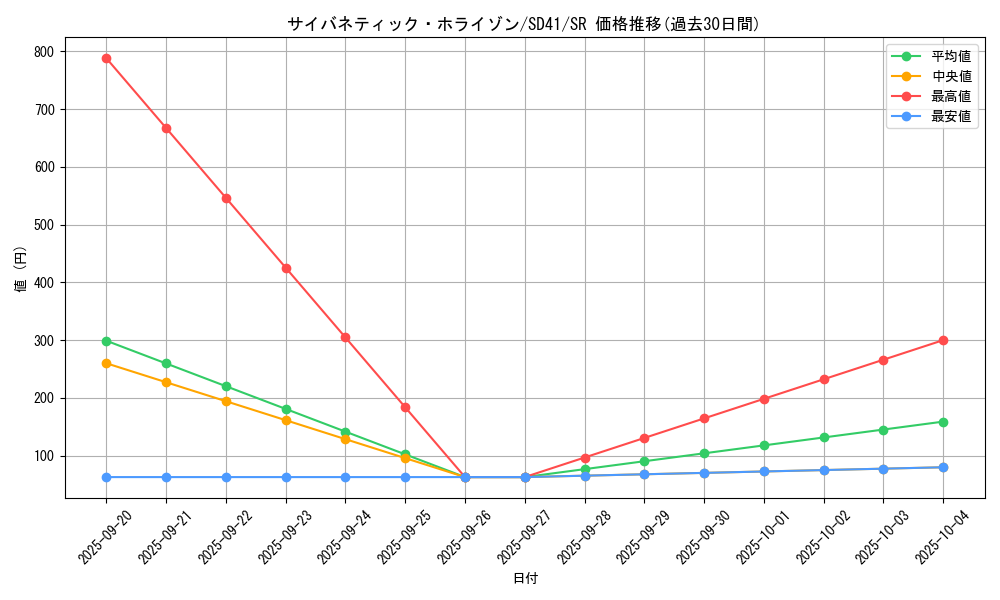 card_2524_series_5625_rarity_3_graph