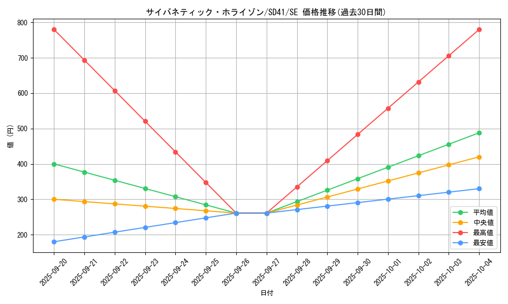 card_2524_series_5625_rarity_5_graph