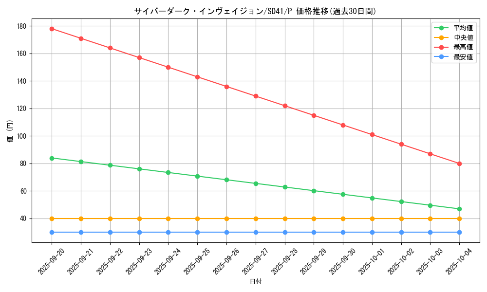 card_2525_series_5623_rarity_2_graph