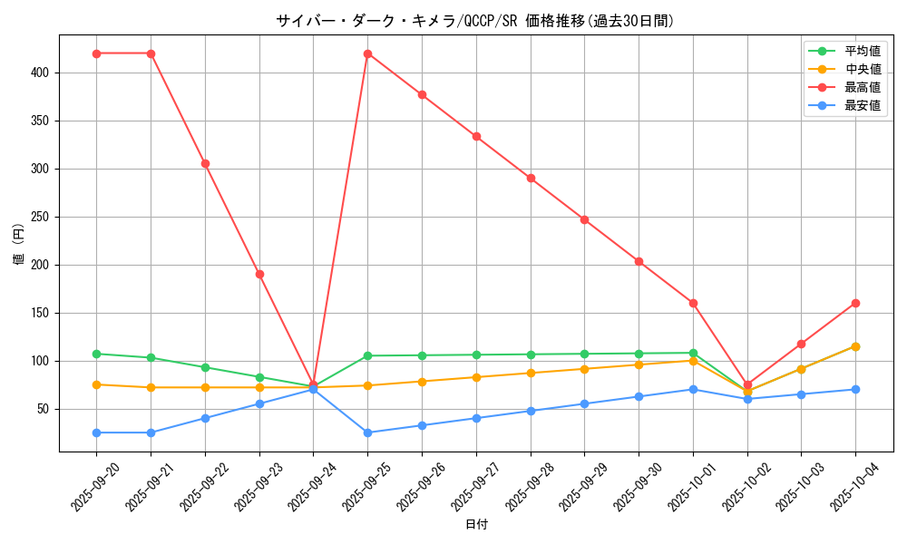card_2526_series_2528_rarity_3_graph