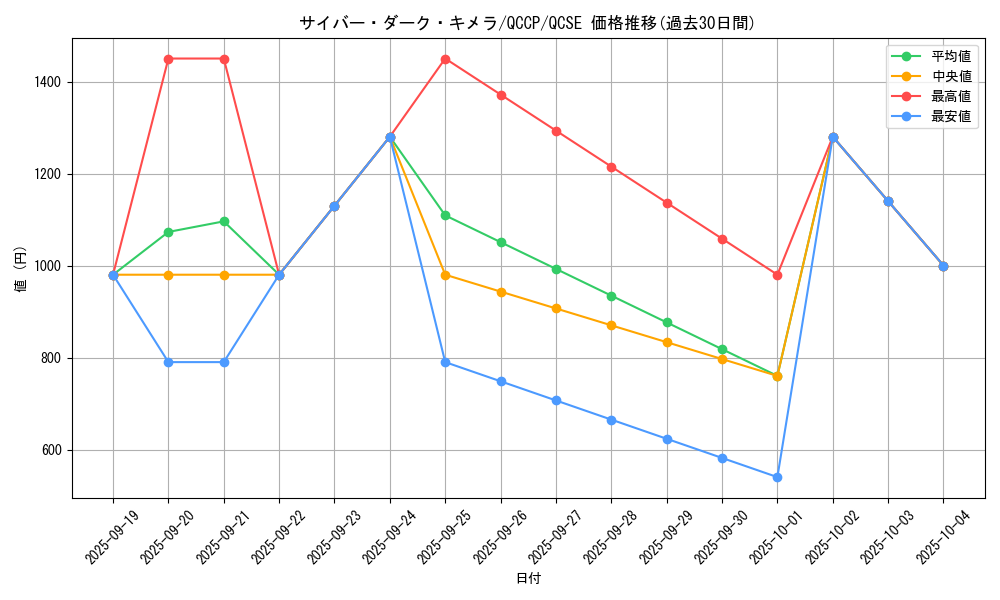 card_2526_series_2528_rarity_408_graph