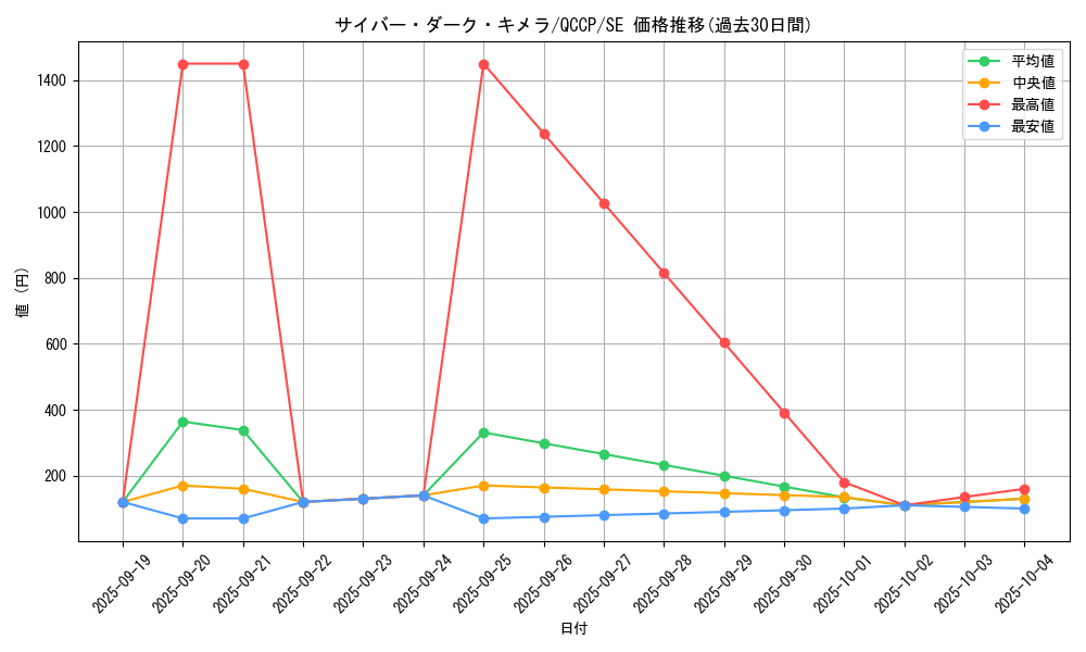 card_2526_series_2528_rarity_5_graph