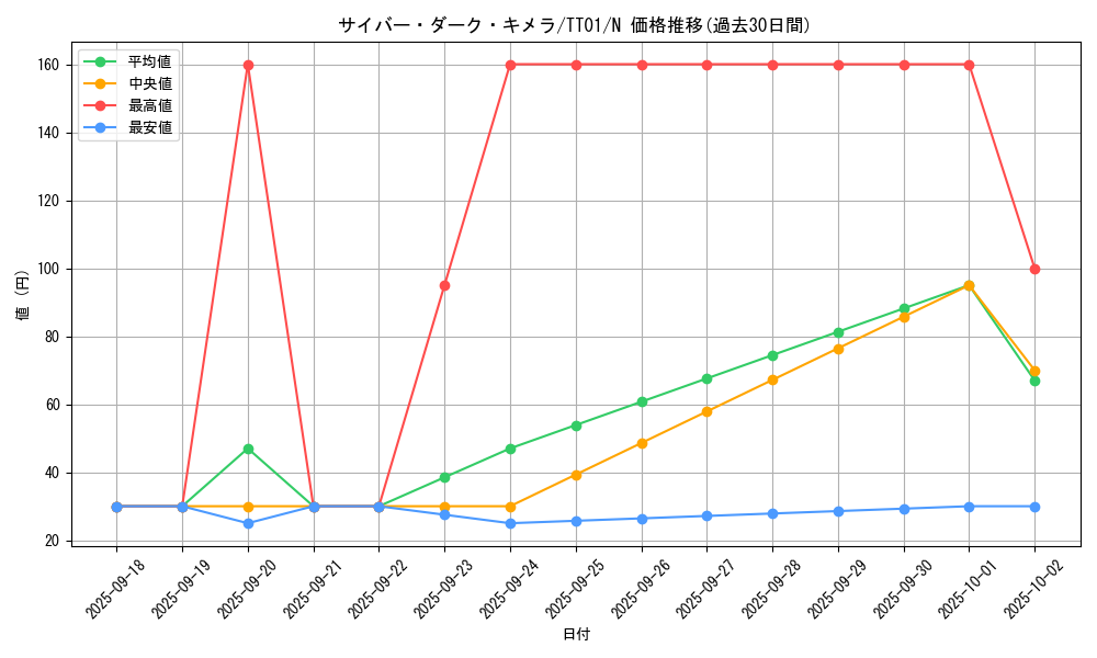 card_2526_series_3105_rarity_1_graph