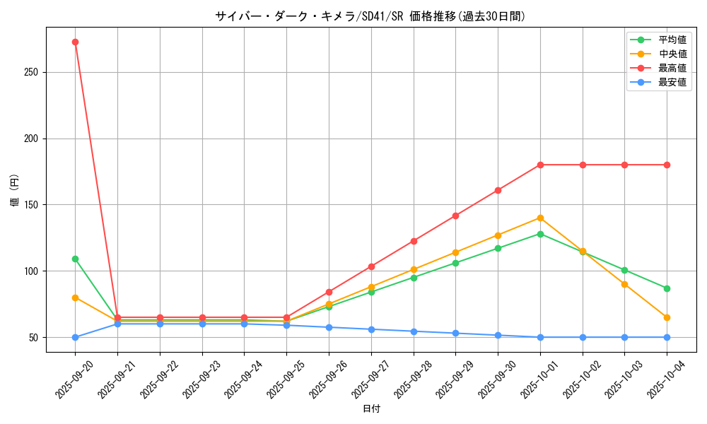card_2526_series_5623_rarity_3_graph