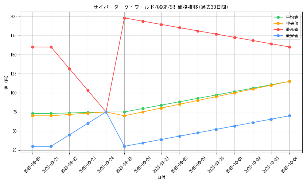 card_2527_series_2528_rarity_3_graph