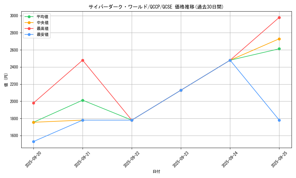 card_2527_series_2528_rarity_408_graph
