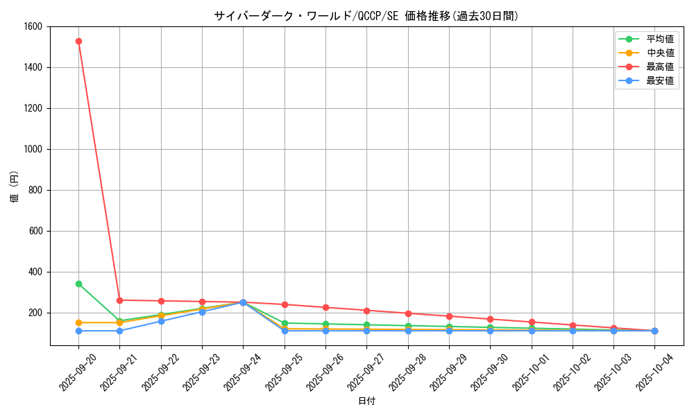 card_2527_series_2528_rarity_5_graph