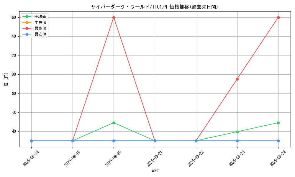 card_2527_series_3105_rarity_1_graph