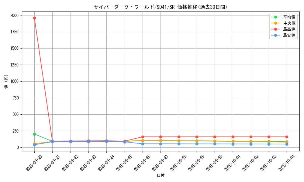 card_2527_series_5623_rarity_3_graph