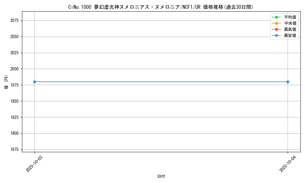 card_2528_series_5640_rarity_5640_graph