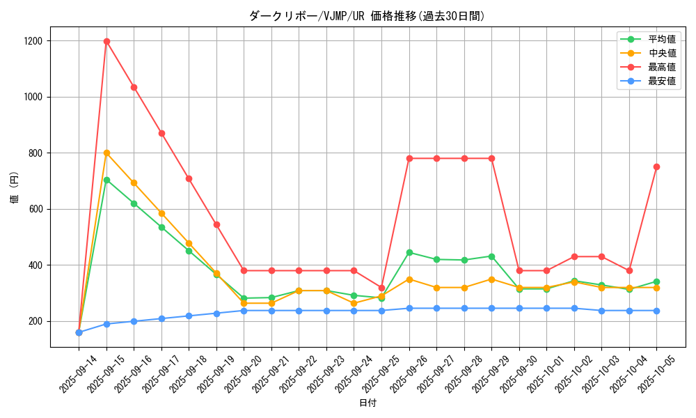 card_252_series_398_rarity_7_graph