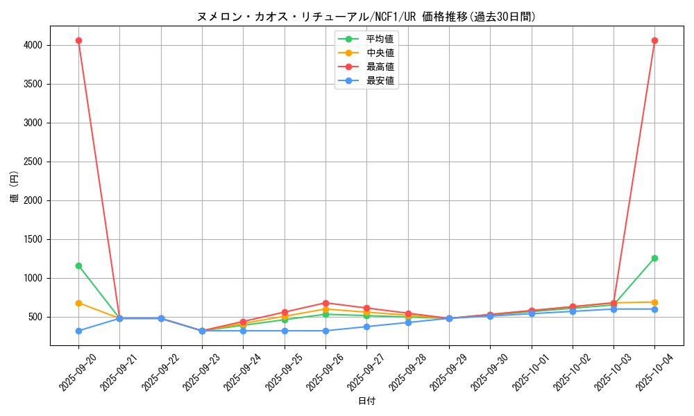 card_2530_series_5640_rarity_7_graph
