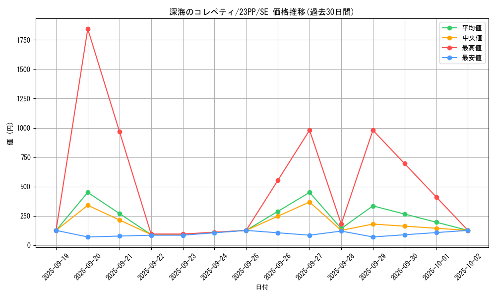 card_2531_series_3109_rarity_5_graph