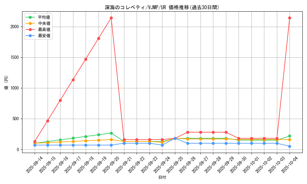 card_2531_series_5645_rarity_7_graph