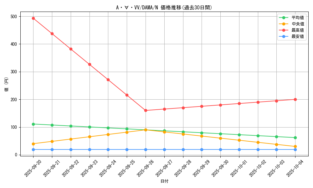 card_2532_series_5646_rarity_1_graph