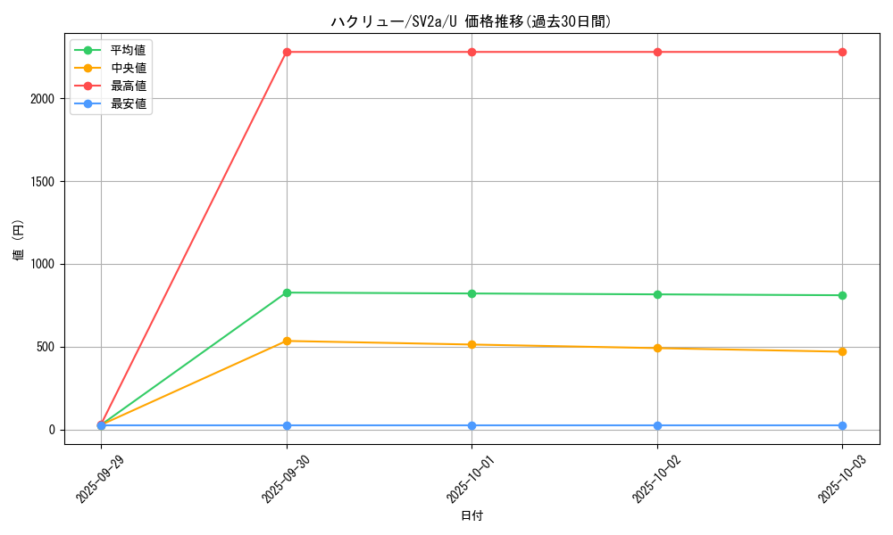card_25331_series_61384_rarity_65215_graph