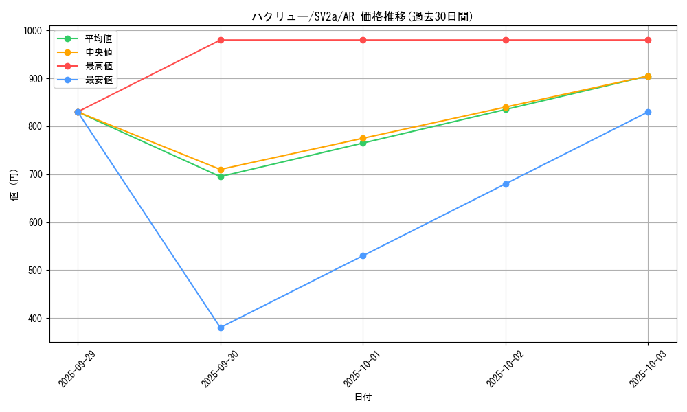 card_25331_series_61384_rarity_86461_graph