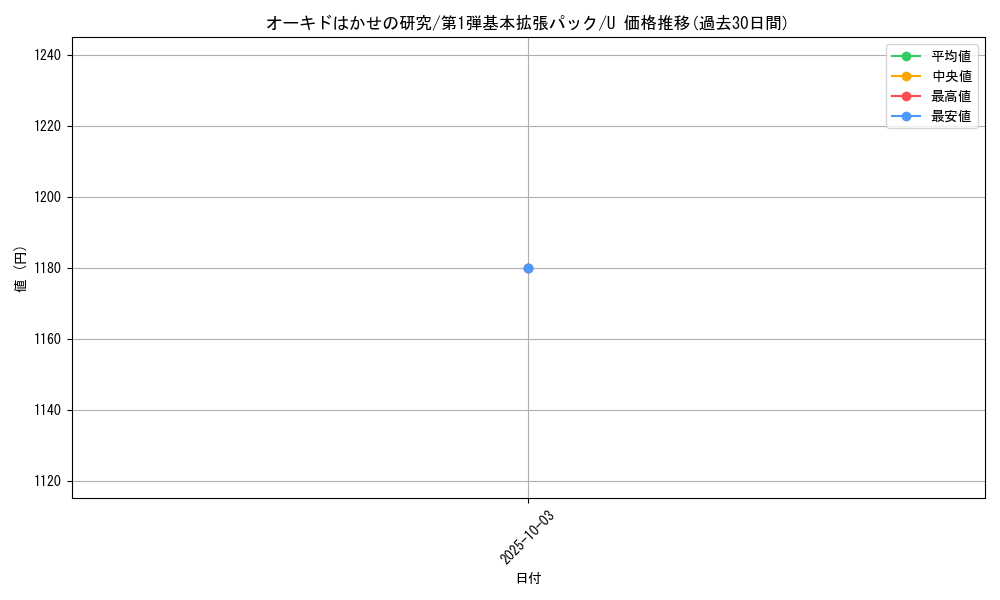 card_25336_series_60994_rarity_65215_graph