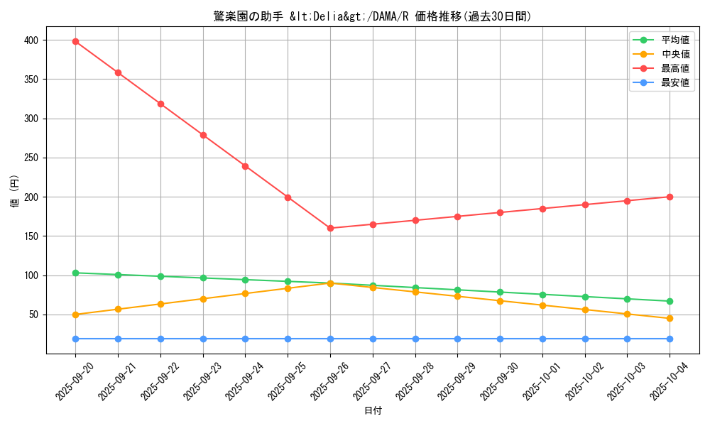 card_2533_series_5646_rarity_62_graph