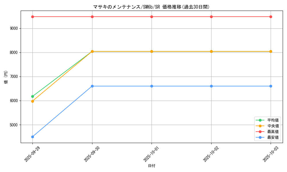 card_25343_series_61262_rarity_71891_graph