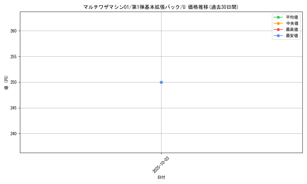 card_25345_series_60994_rarity_65215_graph