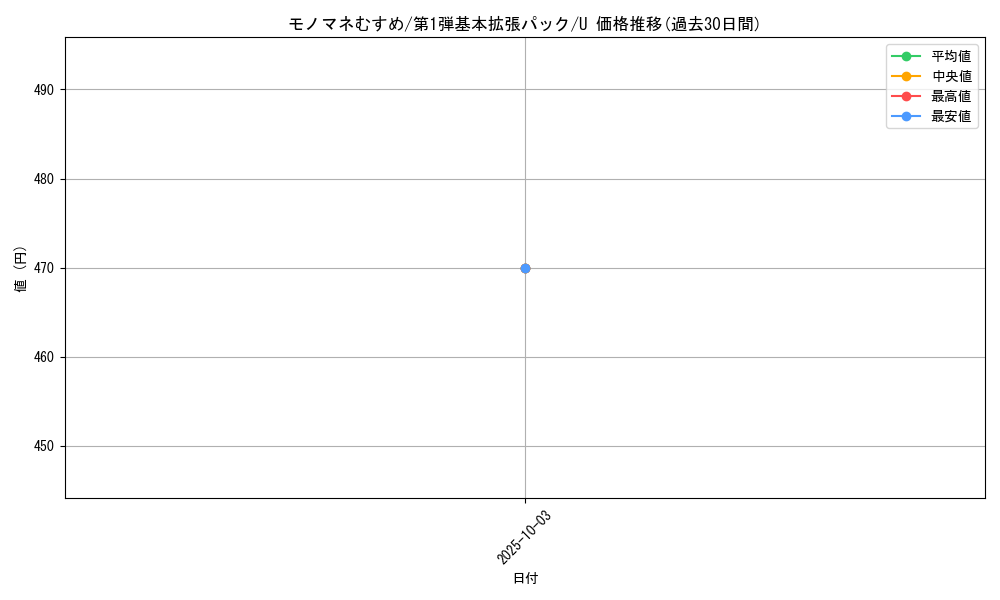 card_25346_series_60994_rarity_65215_graph