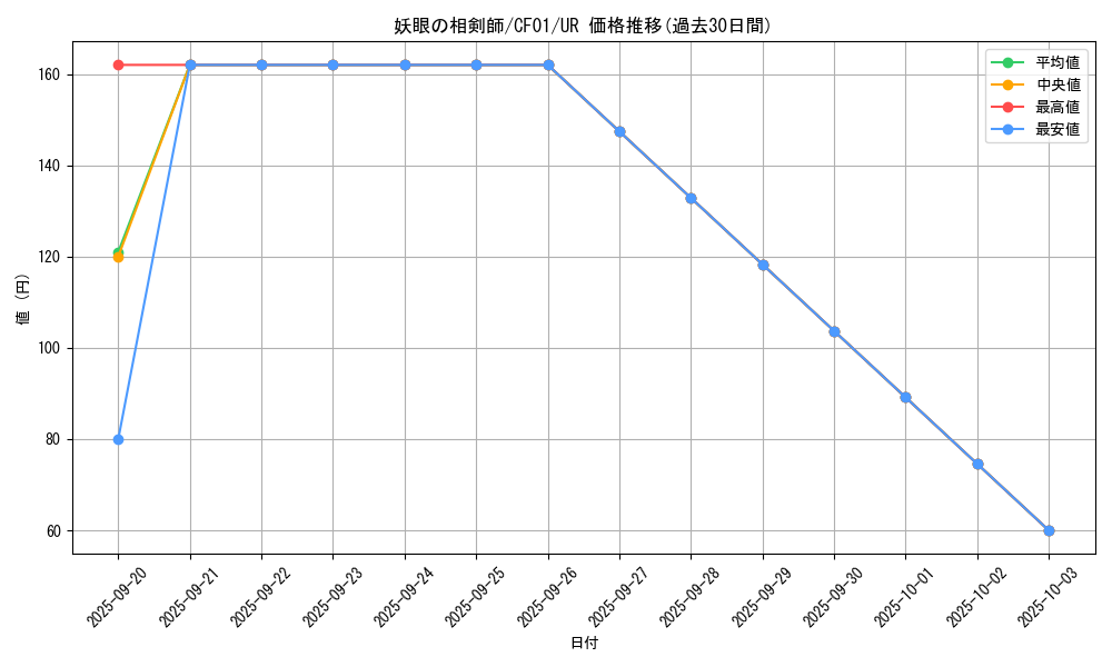 card_2534_series_1019_rarity_7_graph