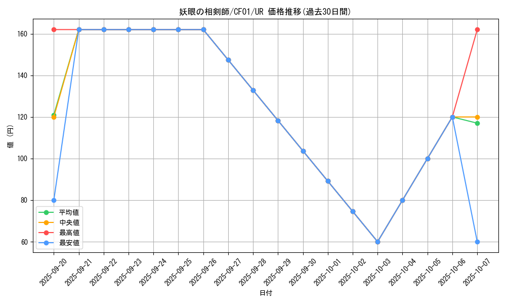card_2534_series_1019_rarity_7_graph