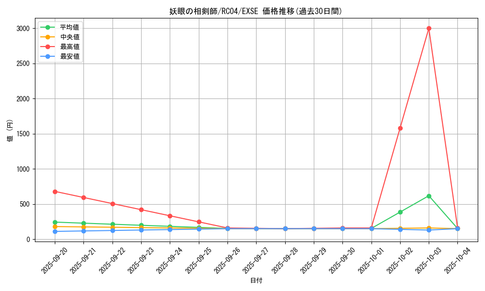 card_2534_series_5072_rarity_1021_graph