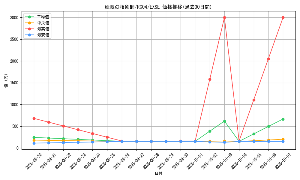 card_2534_series_5072_rarity_1021_graph