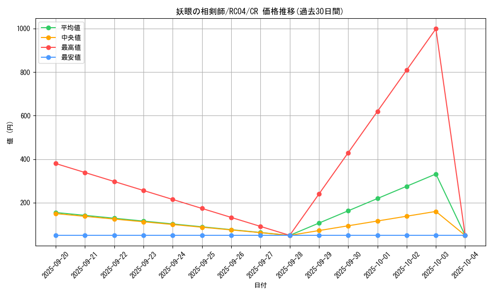 card_2534_series_5072_rarity_1299_graph